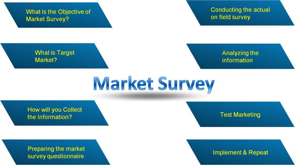 Market-Survey-Questions